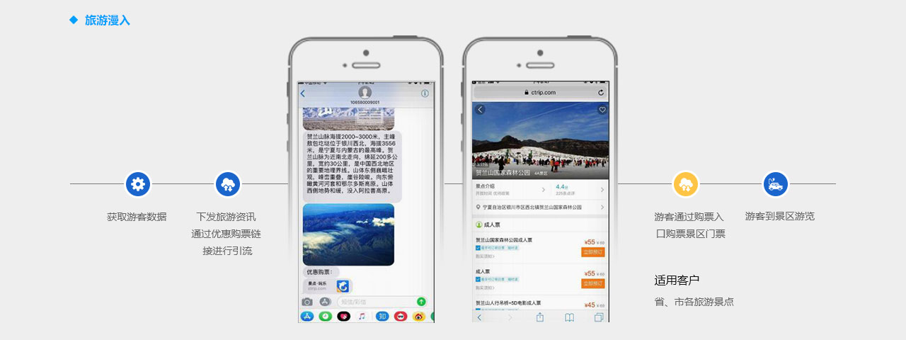 旅游漫入