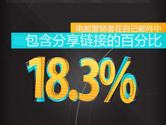 邮件营销
