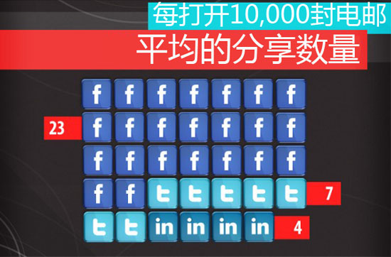会员邮件群发