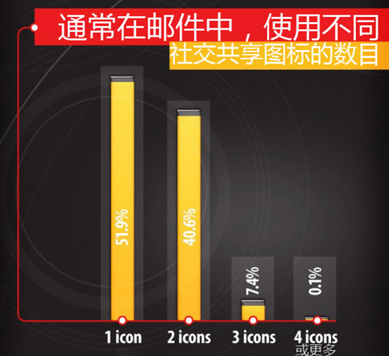 edm邮件群发