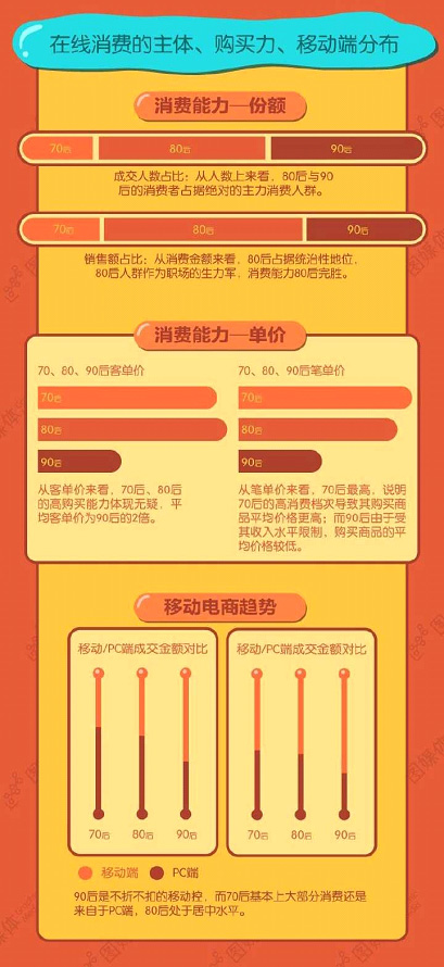 edm营销