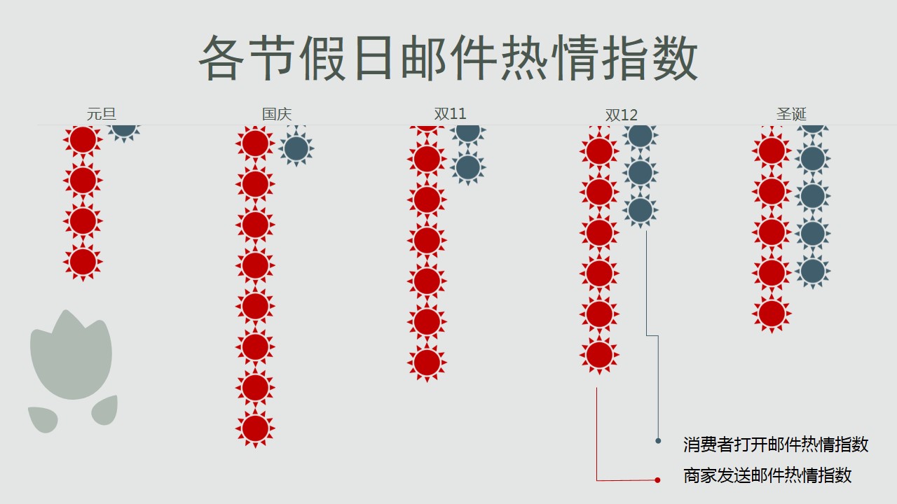 邮件推广